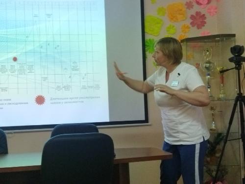 Четыре старта  и одно завершение проекта по улучшениям