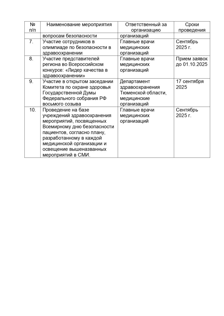 Приказ №861ос от 27_08_2025 _Приказ о проведении дня безопасности пациентов 2025_ (1)_page-0004.jpg