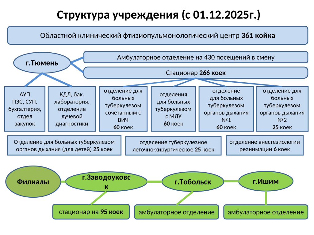 Структура ОКФЦ для сайта с 01.12.2025.jpg